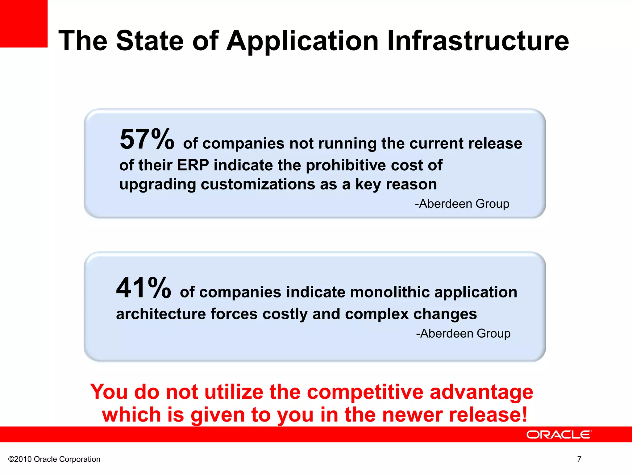 ©2010 Oracle Corporation 7
The State of Application Infrastructure
41% of companies indicate monolithic application
architecture forces costly and complex changes
-Aberdeen Group
57% of companies not running the current release
of their ERP indicate the prohibitive cost of
upgrading customizations as a key reason
-Aberdeen Group
You do not utilize the competitive advantage
which is given to you in the newer release!
 