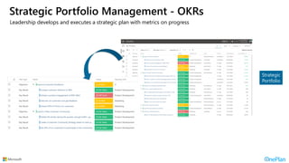 Extending Azure DevOps and JIRA into an Agile Portfolio Management ...