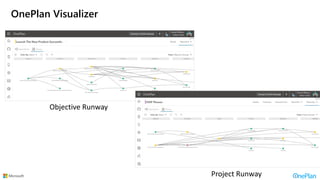 Extending Azure DevOps and JIRA into an Agile Portfolio Management ...