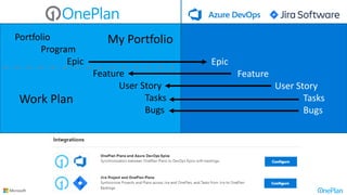 Extending Azure DevOps and JIRA into an Agile Portfolio Management ...