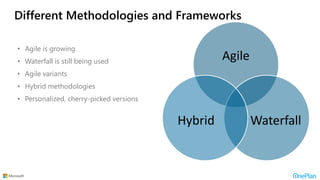 Extending Azure DevOps and JIRA into an Agile Portfolio Management ...
