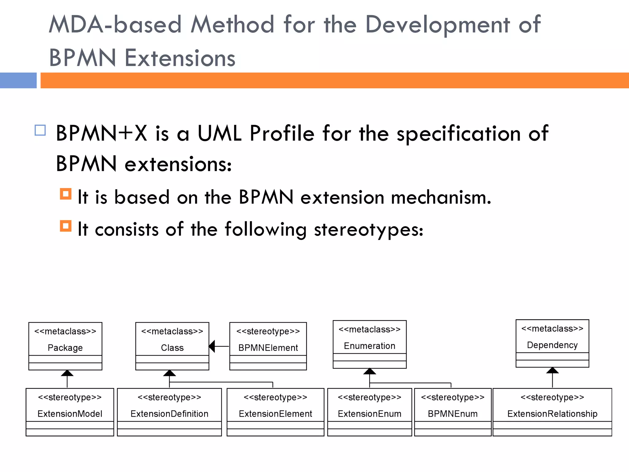 MDA-based Method for the Development of BPMN Extensions BPMN+X is a UML Profile for the specification of BPMN extensions: It is based on the BPMN extension mechanism. It consists of the following stereotypes: 