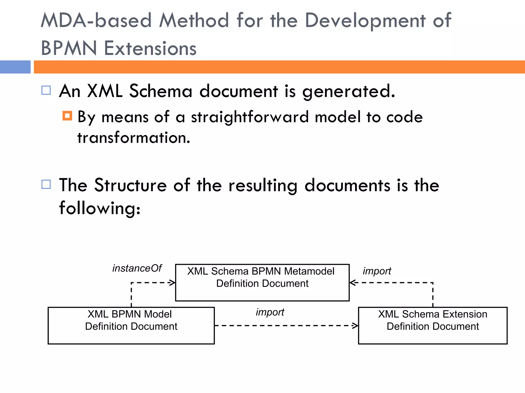 An XML Schema document is generated. By means of a straightforward model to code transformation. The Structure of the resulting documents is the following: MDA-based Method for the Development of BPMN Extensions instanceOf XML Schema BPMN Metamodel  Definition Document XML BPMN Model  Definition Document XML Schema Extension Definition Document import import 