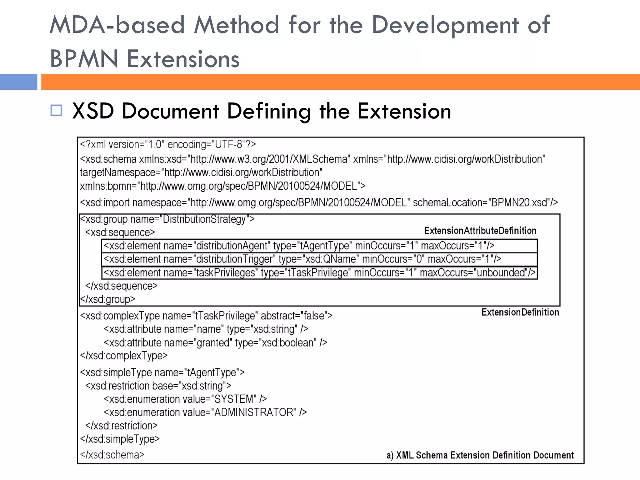 XSD Document Defining the Extension MDA-based Method for the Development of BPMN Extensions 