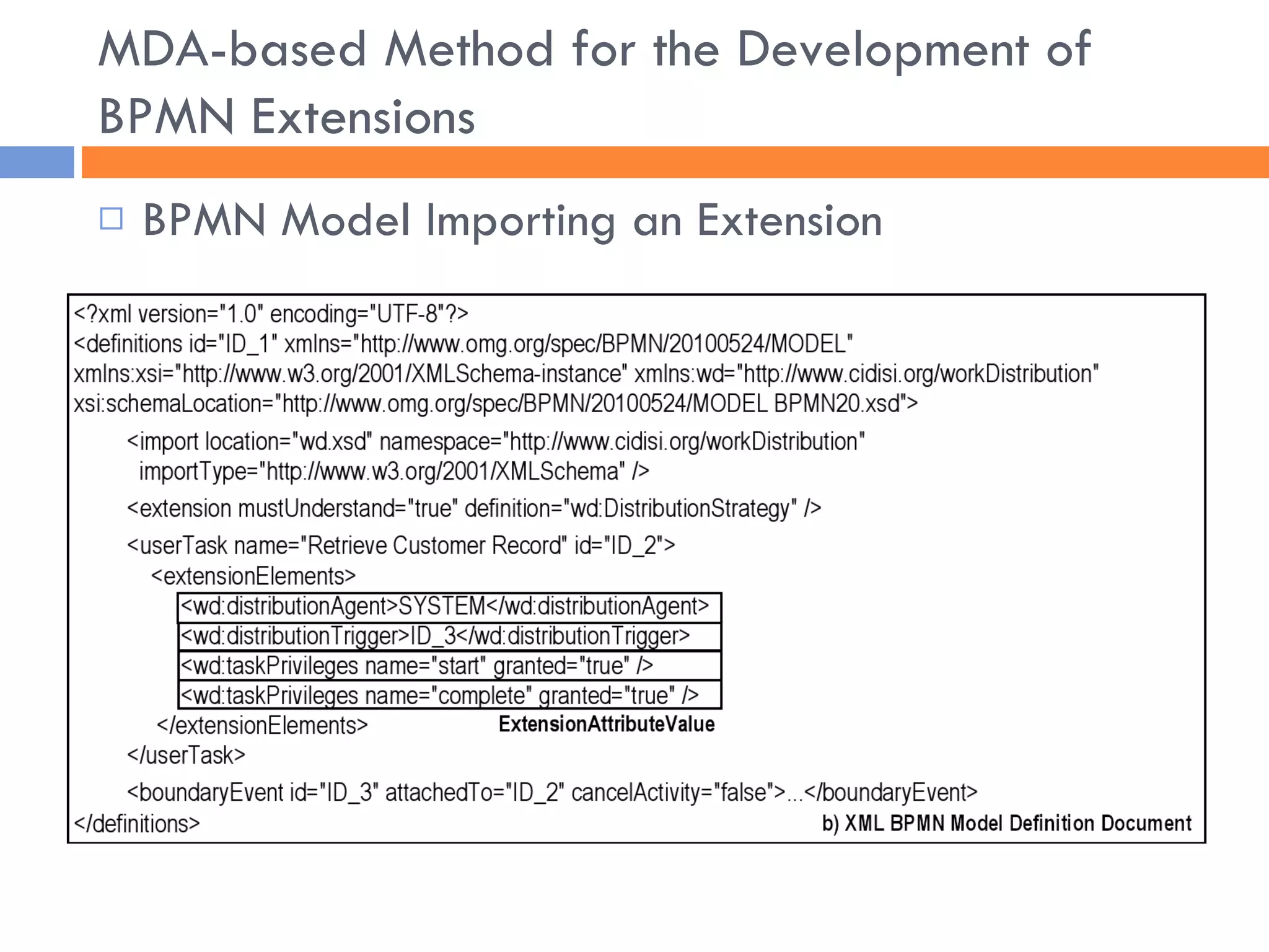 BPMN Model Importing an Extension MDA-based Method for the Development of BPMN Extensions 