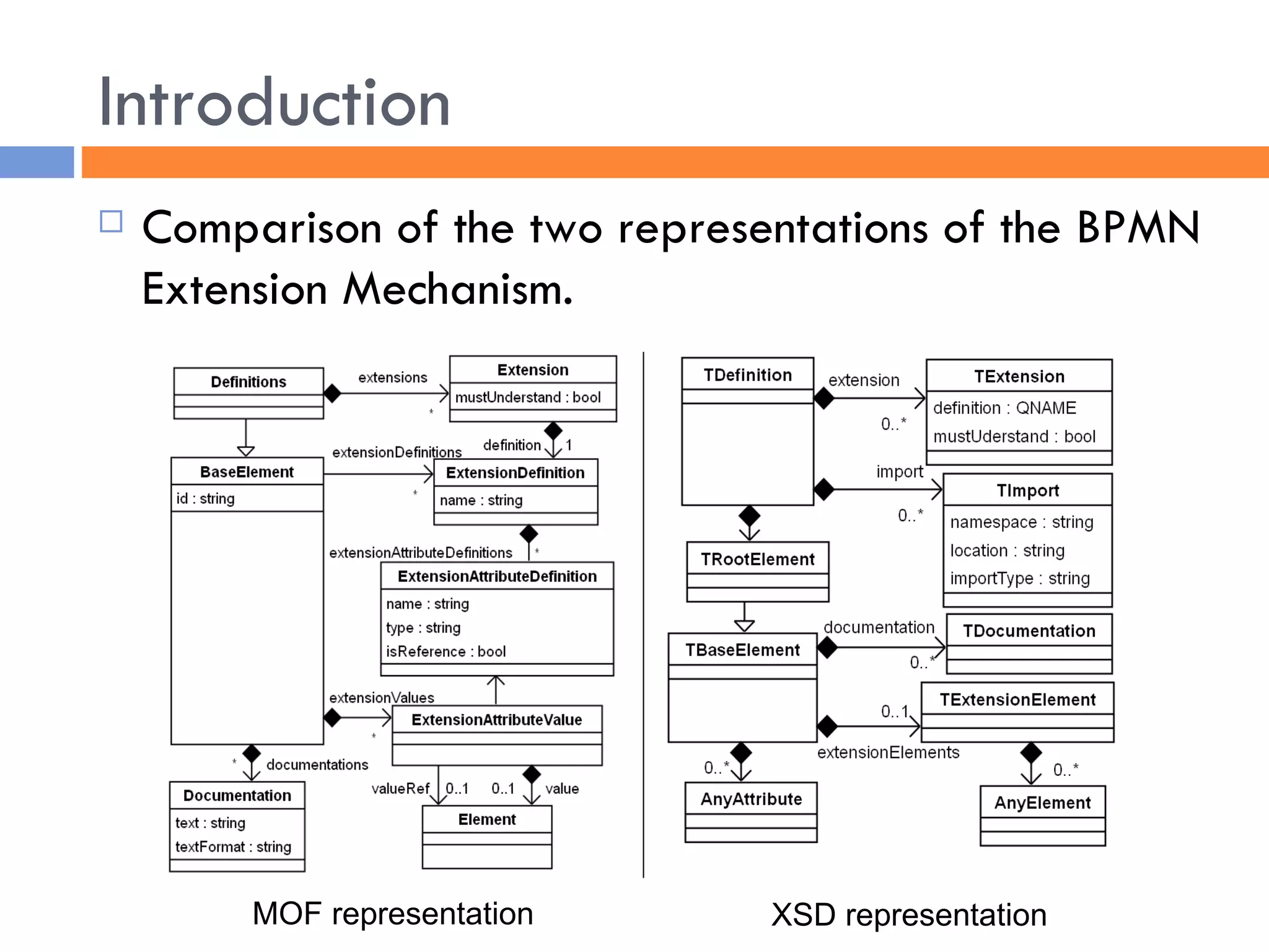 Introduction MOF representation XSD representation Comparison of the two representations of the BPMN Extension Mechanism. 