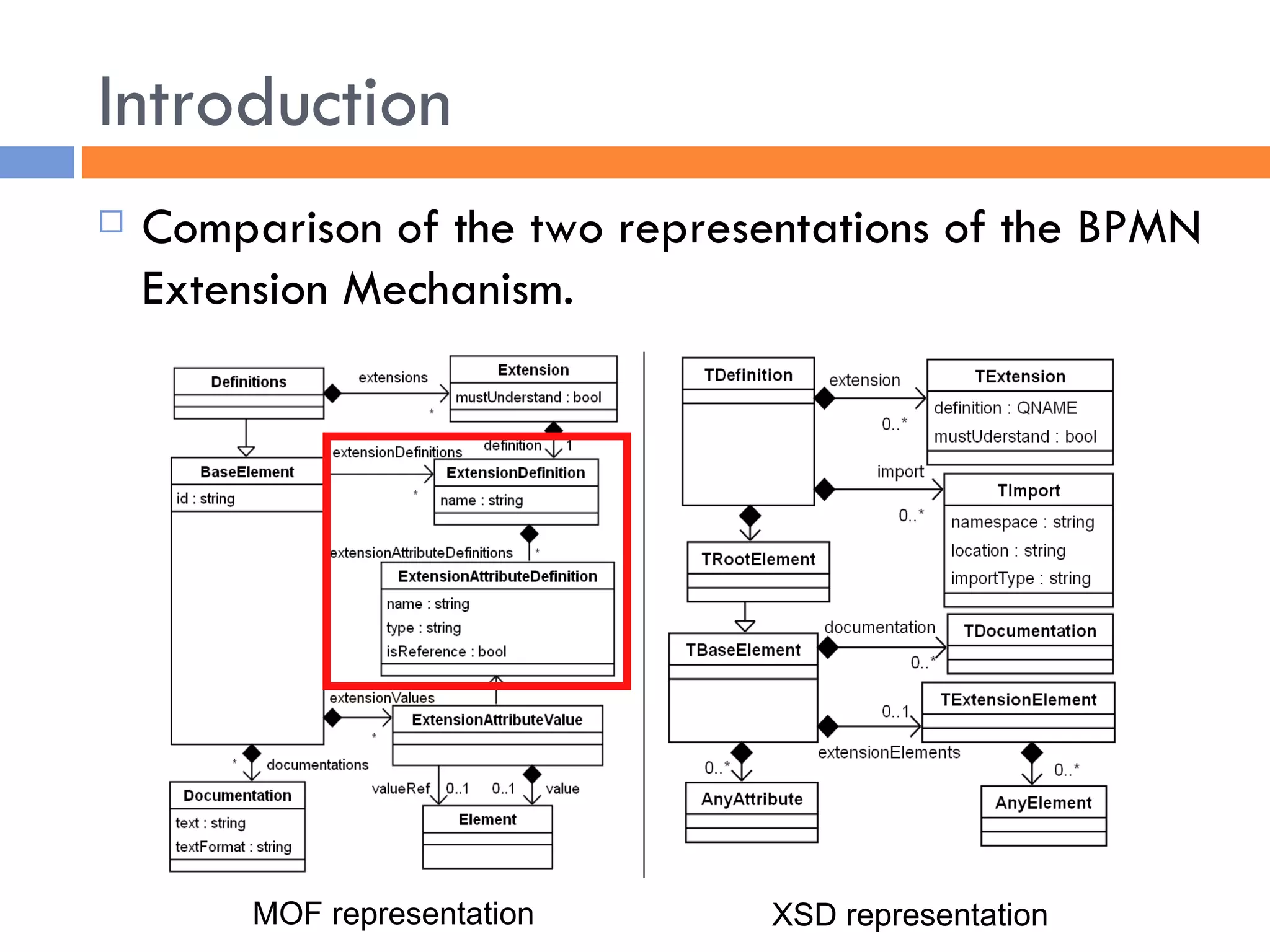Introduction MOF representation XSD representation Comparison of the two representations of the BPMN Extension Mechanism. 