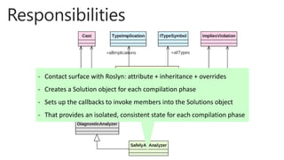 Roslyn Inheritance Extending C# with Roslyn and Code Aware Libraries | PPTX