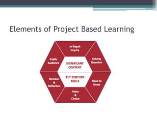 Elements of Project Based Learning
 
