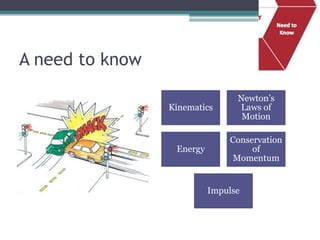 A need to know

                                 Newton’s
                 Kinematics      Laws of
                                  Motion

                               Conservation
                  Energy            of
                                Momentum


                           Impulse
 