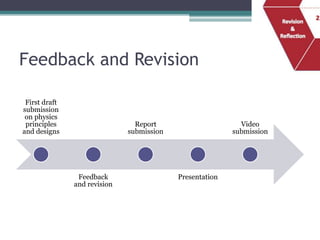 Feedback and Revision

 First draft
submission
 on physics
 principles                     Report                      Video
and designs                   submission                  submission




                Feedback                   Presentation
               and revision
 