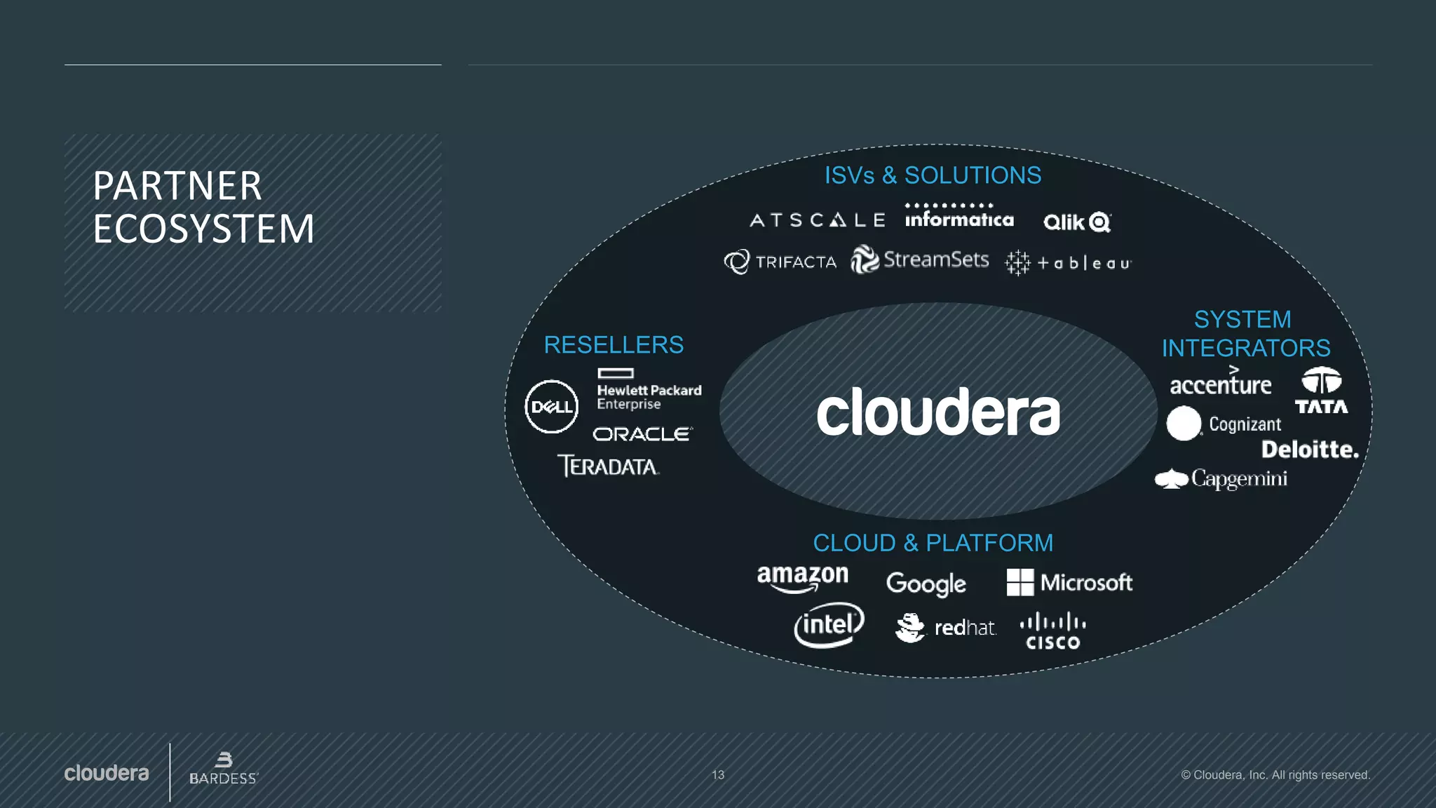 13 © Cloudera, Inc. All rights reserved.
PARTNER
ECOSYSTEM
ISVs & SOLUTIONS
CLOUD & PLATFORM
SYSTEM
INTEGRATORSRESELLERS
 