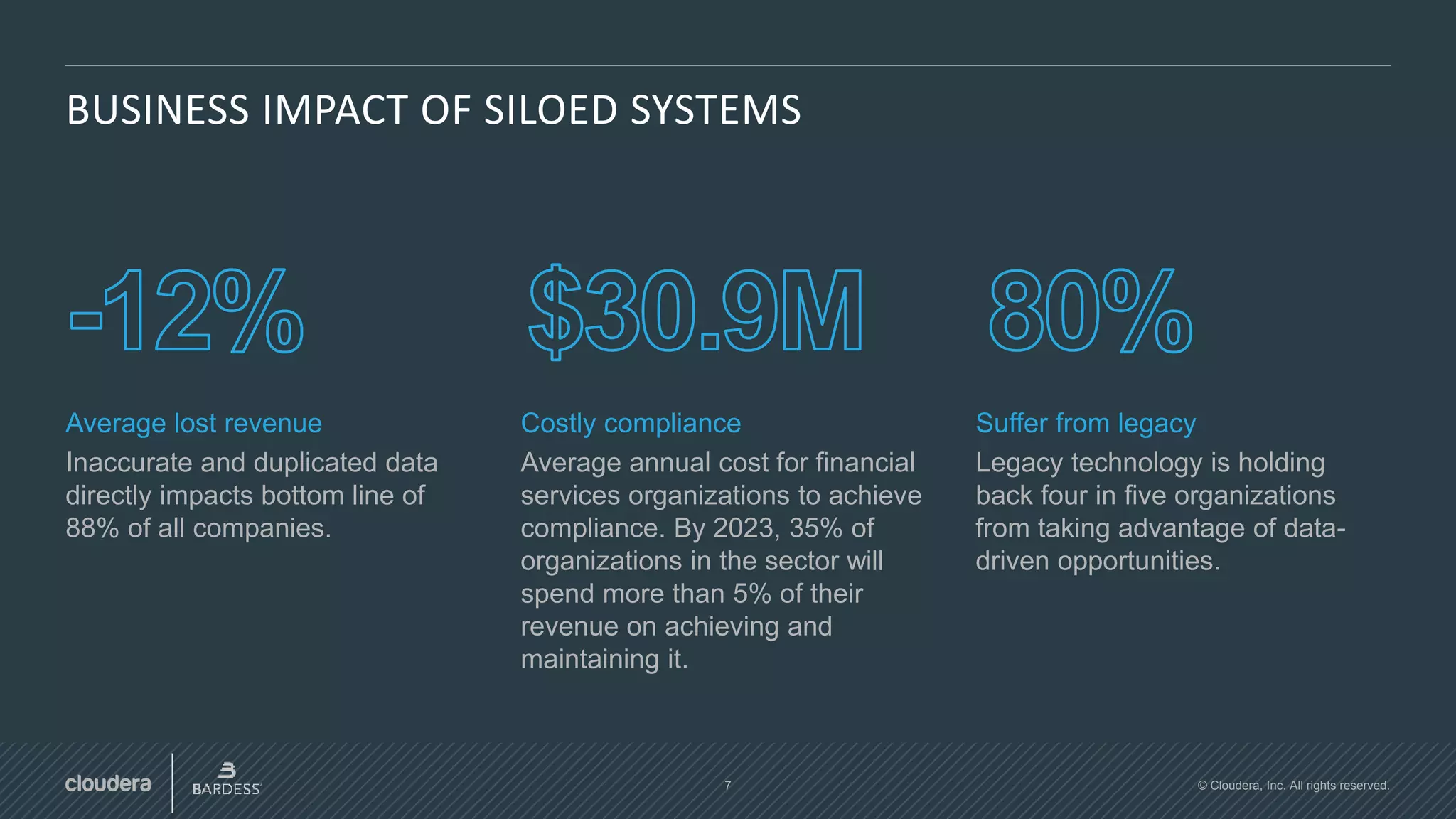 7 © Cloudera, Inc. All rights reserved.
BUSINESS IMPACT OF SILOED SYSTEMS
Average lost revenue
Inaccurate and duplicated data
directly impacts bottom line of
88% of all companies.
Suffer from legacy
Legacy technology is holding
back four in five organizations
from taking advantage of data-
driven opportunities.
Costly compliance
Average annual cost for financial
services organizations to achieve
compliance. By 2023, 35% of
organizations in the sector will
spend more than 5% of their
revenue on achieving and
maintaining it.
 