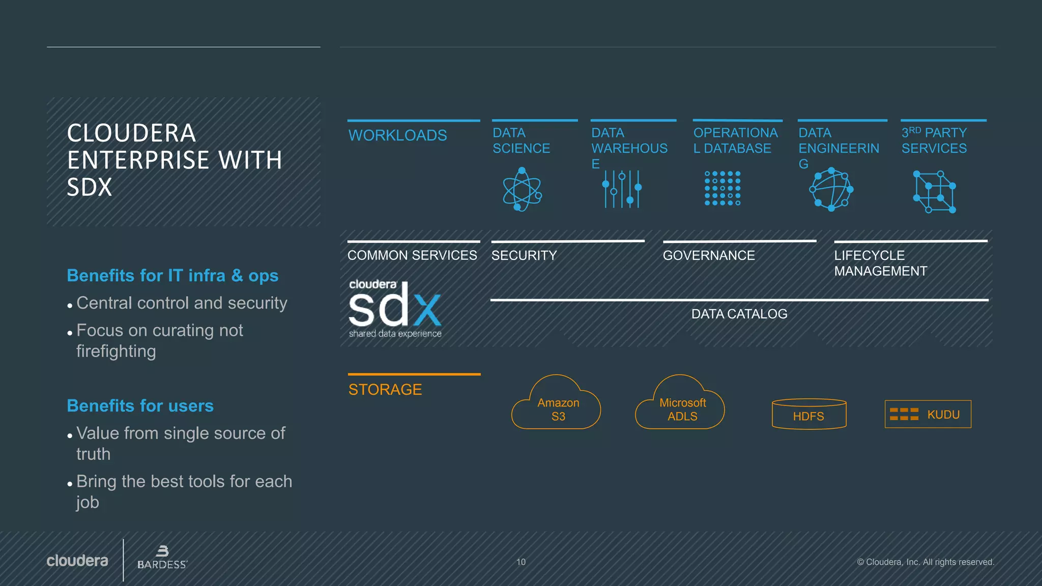 10 © Cloudera, Inc. All rights reserved.
CLOUDERA
ENTERPRISE WITH
SDX
Benefits for IT infra & ops
● Central control and security
● Focus on curating not
firefighting
Benefits for users
● Value from single source of
truth
● Bring the best tools for each
job
WORKLOADS 3RD PARTY
SERVICES
DATA
ENGINEERIN
G
DATA
SCIENCE
DATA
WAREHOUS
E
OPERATIONA
L DATABASE
DATA CATALOG
GOVERNANCESECURITY LIFECYCLE
MANAGEMENT
STORAGE
Microsoft
ADLS
COMMON SERVICES
HDFS
Amazon
S3 KUDU
 