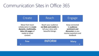 Extending Collaboration with SharePoint and Microsoft Teams | PPTX