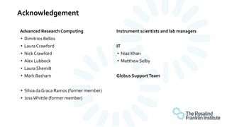 Acknowledgement
Advanced Research Computing
• Dimitrios Bellos
• Laura Crawford
• Nick Crawford
• Alex Lubbock
• Laura Shemilt
• Mark Basham
• Silvia da Graca Ramos (former member)
• JossWhittle (former member)
Instrument scientists and lab managers
IT
• Niaz Khan
• Matthew Selby
Globus SupportTeam
 