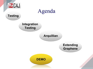 Agenda
Testing
Integration
Testing
Arquillian
Extending
Graphene
DEMO
 