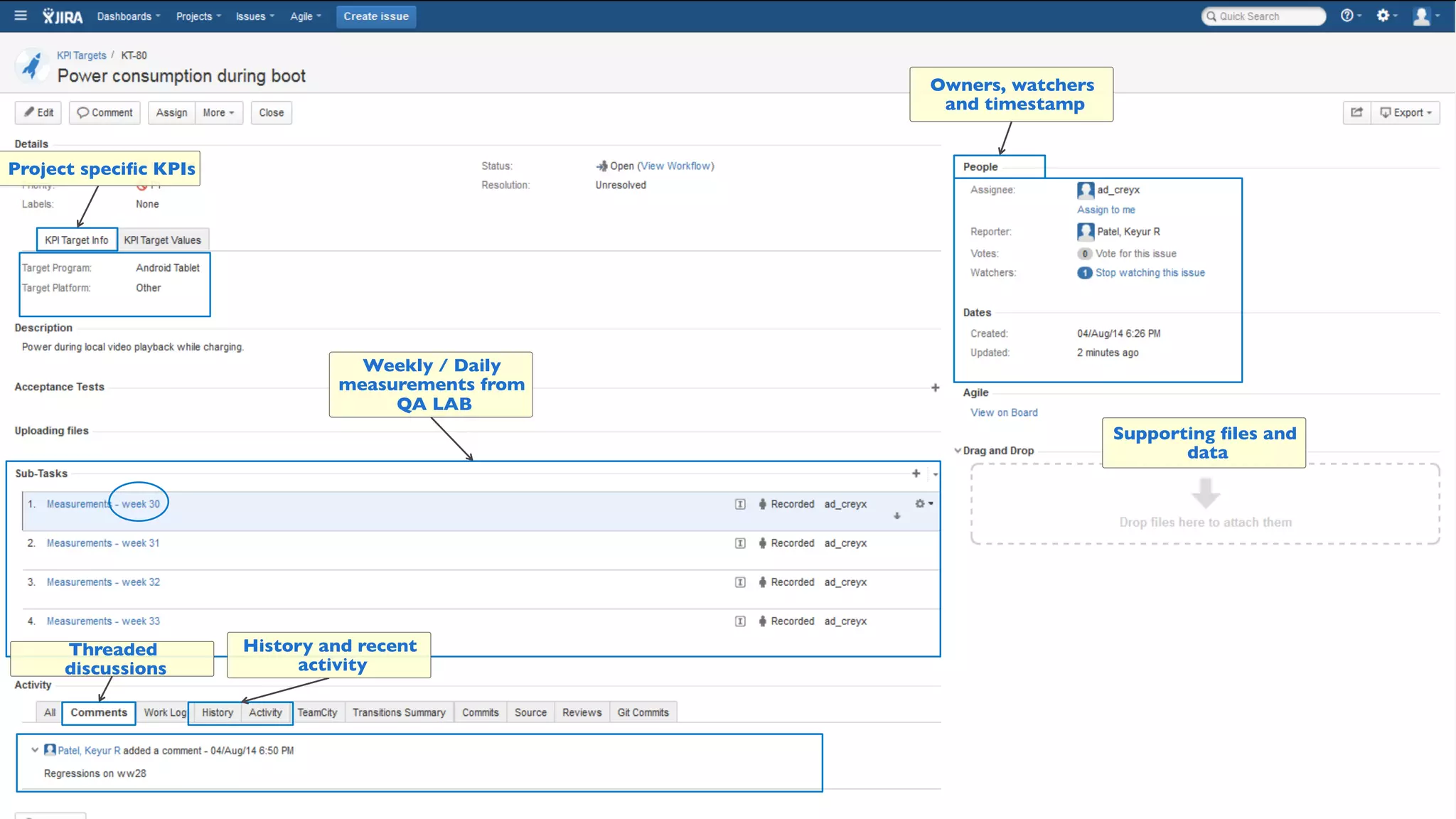 Project specific KPIs 
Weekly / Daily 
measurements from 
QA LAB 
Threaded 
discussions 
History and recent 
activity 
Owners, watchers 
and timestamp 
Supporting files and 
data 
 