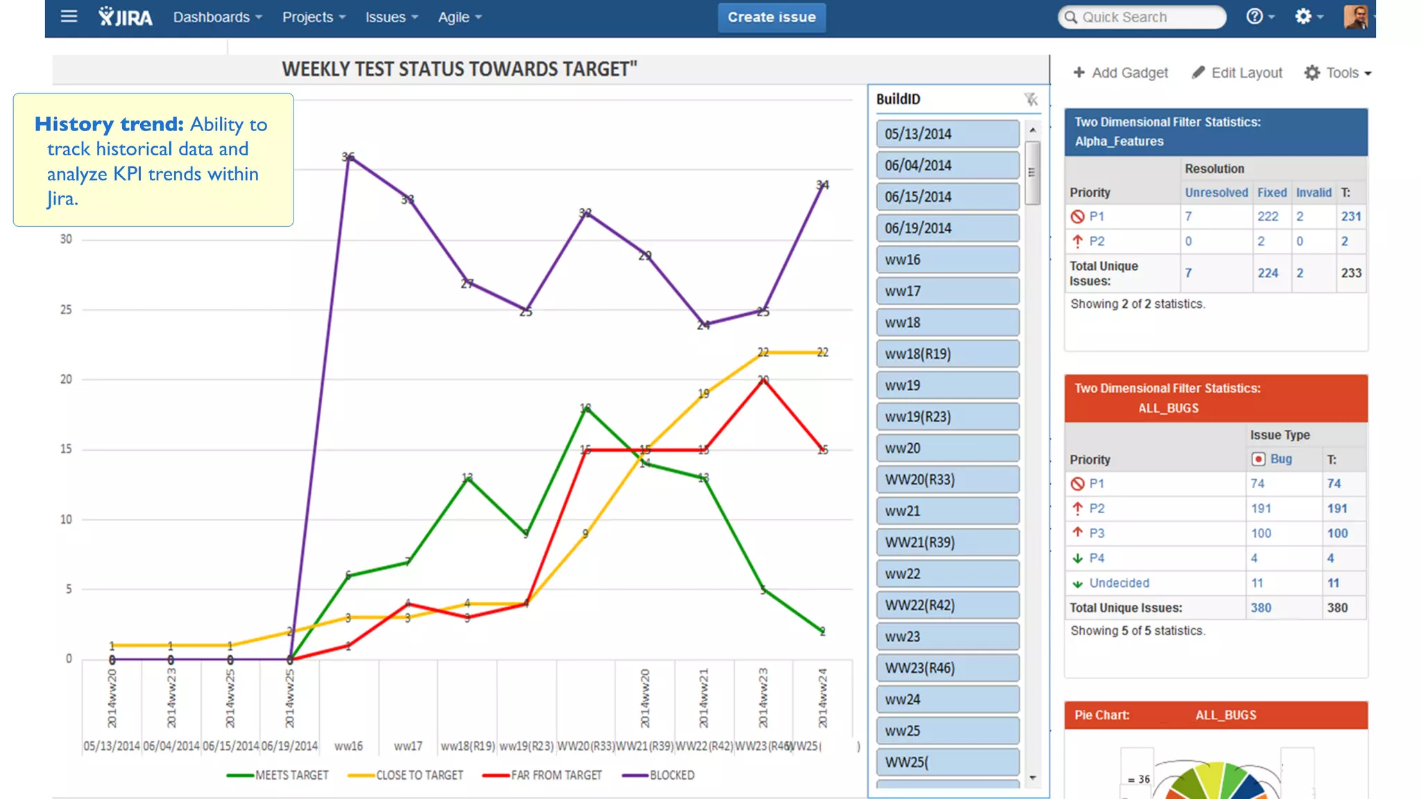 History trend: Ability to 
track historical data and 
analyze KPI trends within 
Jira. 
 