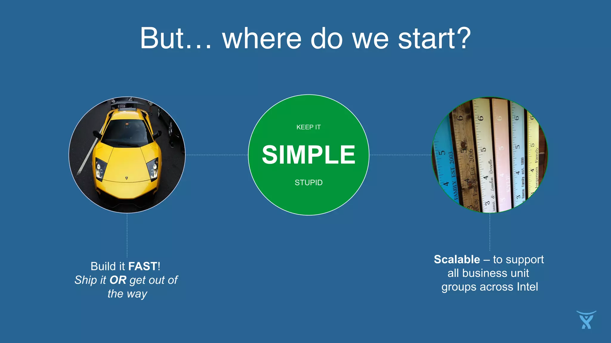 But… where do we start?" 
KEEP IT 
SIMPLE 
STUPID 
Scalable – to support 
all business unit 
groups across Intel 
Build it FAST! 
Ship it OR get out of 
the way 
 