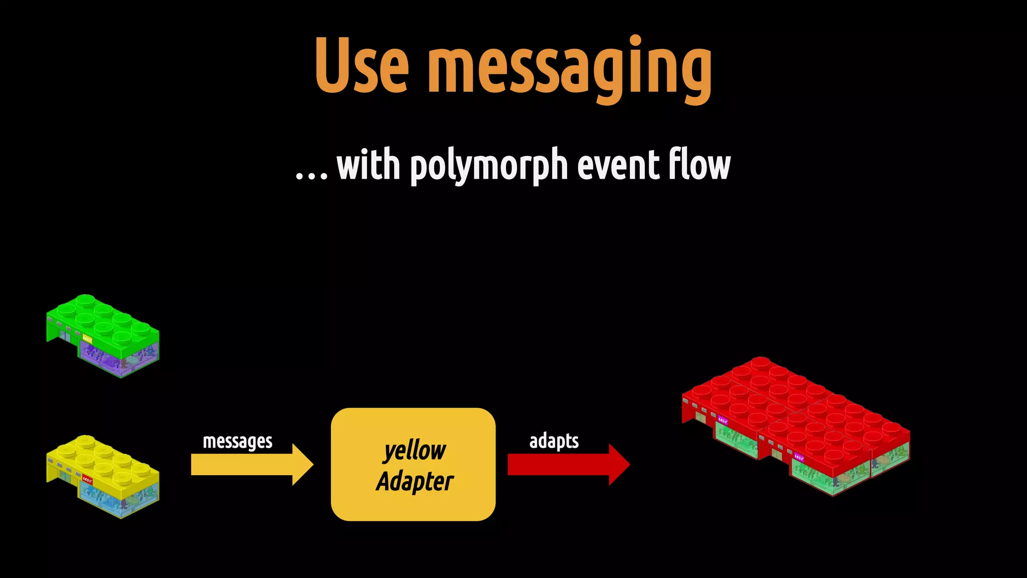 Use messaging
… with polymorph event flow
yellow
Adapter
adaptsmessages
 