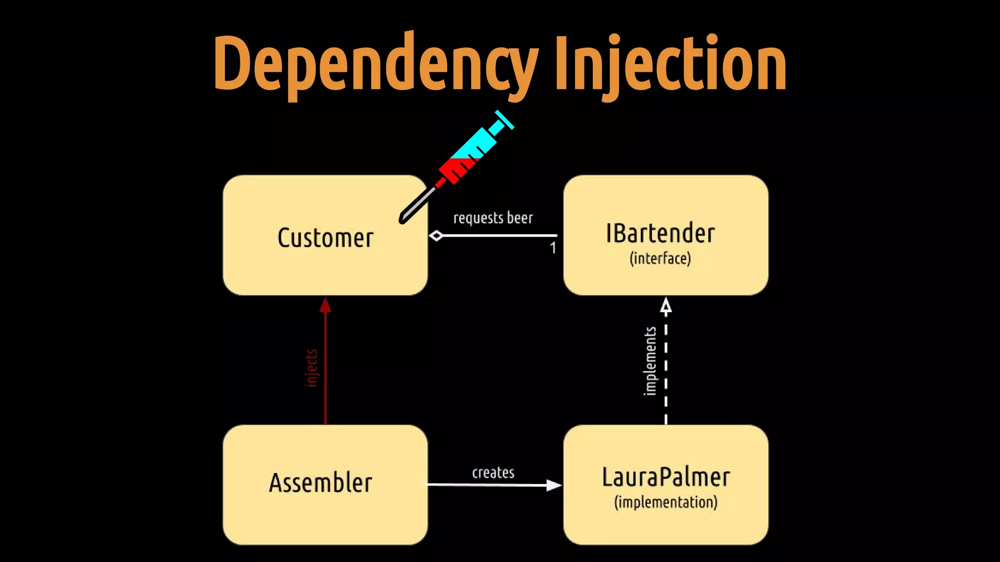 Dependency Injection
 