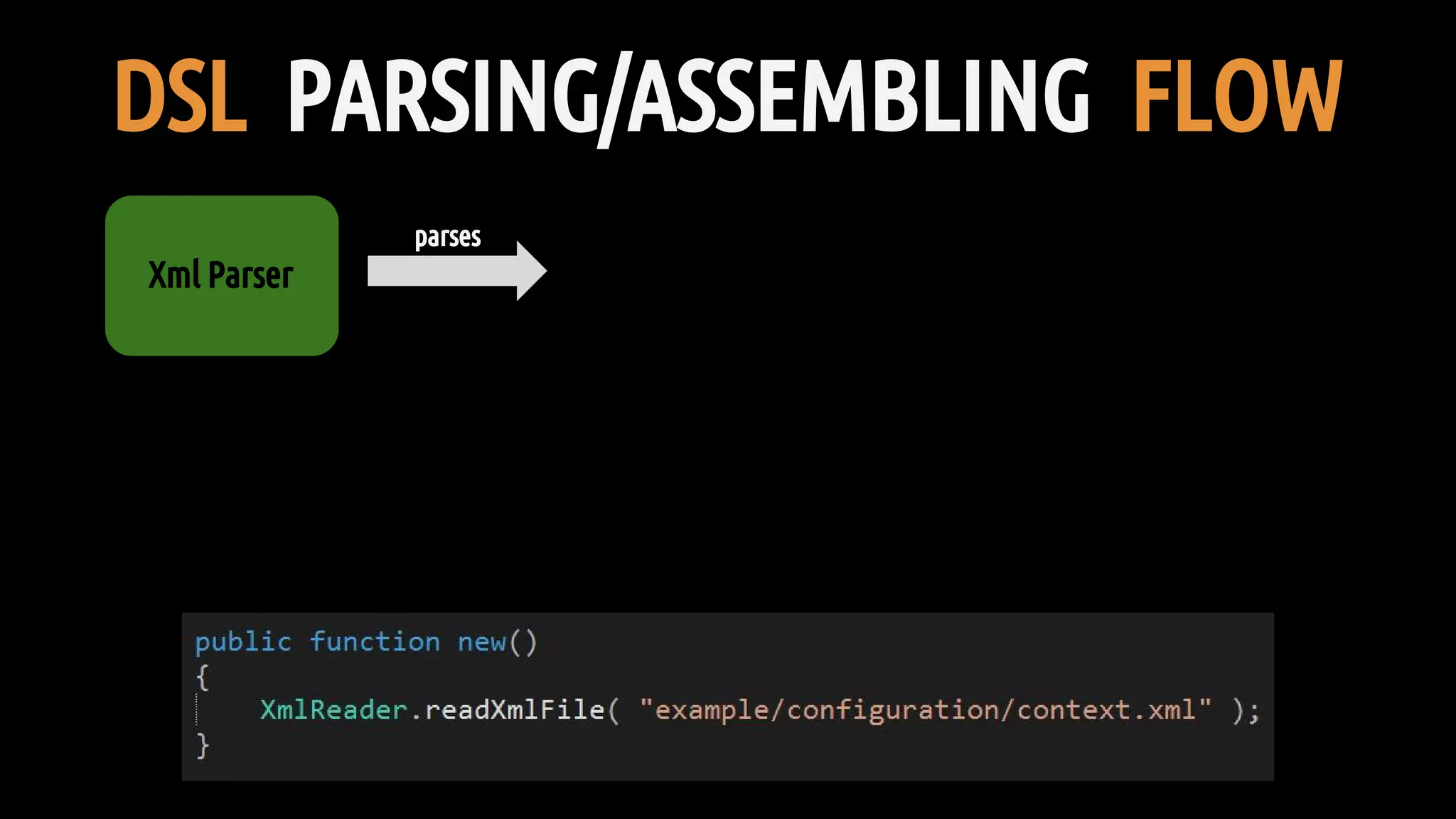 DSL PARSING/ASSEMBLING FLOW
Xml Parser
parses
 