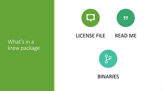 What’s in a
krew package
LICENSE FILE READ ME
BINARIES
 