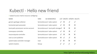 Kubectl - Hello new friend
❯ kubectl access-matrix resource configmap
NAME KIND SA-NAMESPACE LIST CREATE UPDATE DELETE
generic-garbage-collector ServiceAccount kube-system ✔ ✖ ✔ ✔
horizontal-pod-autoscaler ServiceAccount kube-system ✔ ✖ ✖ ✖
local-path-provisioner-service-account ServiceAccount local-path-storage✔ ✖ ✖ ✖
namespace-controller ServiceAccount kube-system ✔ ✖ ✖ ✔
resourcequota-controller ServiceAccount kube-system ✔ ✖ ✖ ✖
root-ca-cert-publisher ServiceAccount kube-system ✖ ✔ ✔ ✖
system:kube-controller-manager User ✔ ✖ ✖ ✖
system:masters Group ✔ ✔ ✔ ✔
https://github.com/corneliusweig/rakkess
 