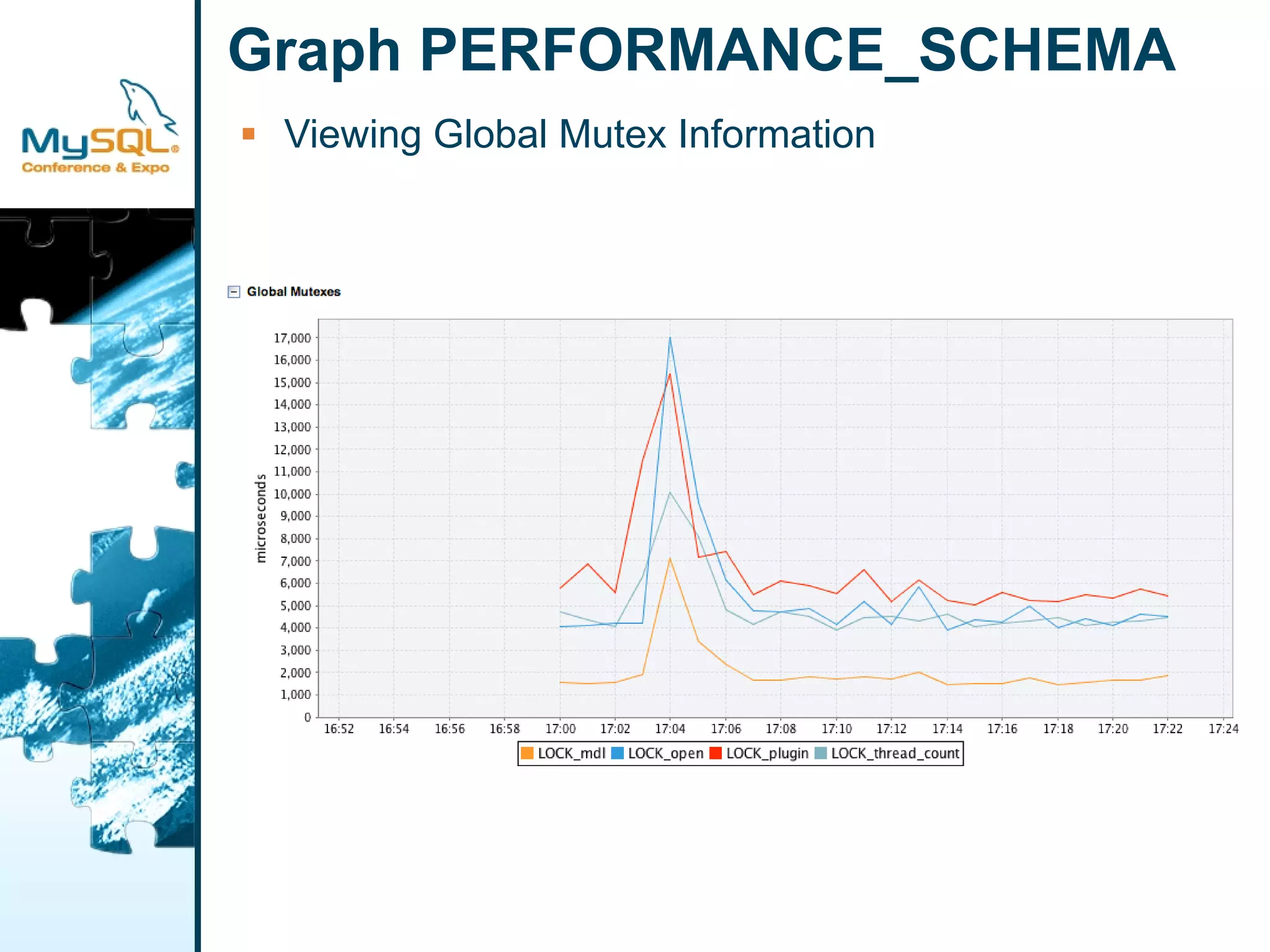 Extending MySQL Enterprise Monitor