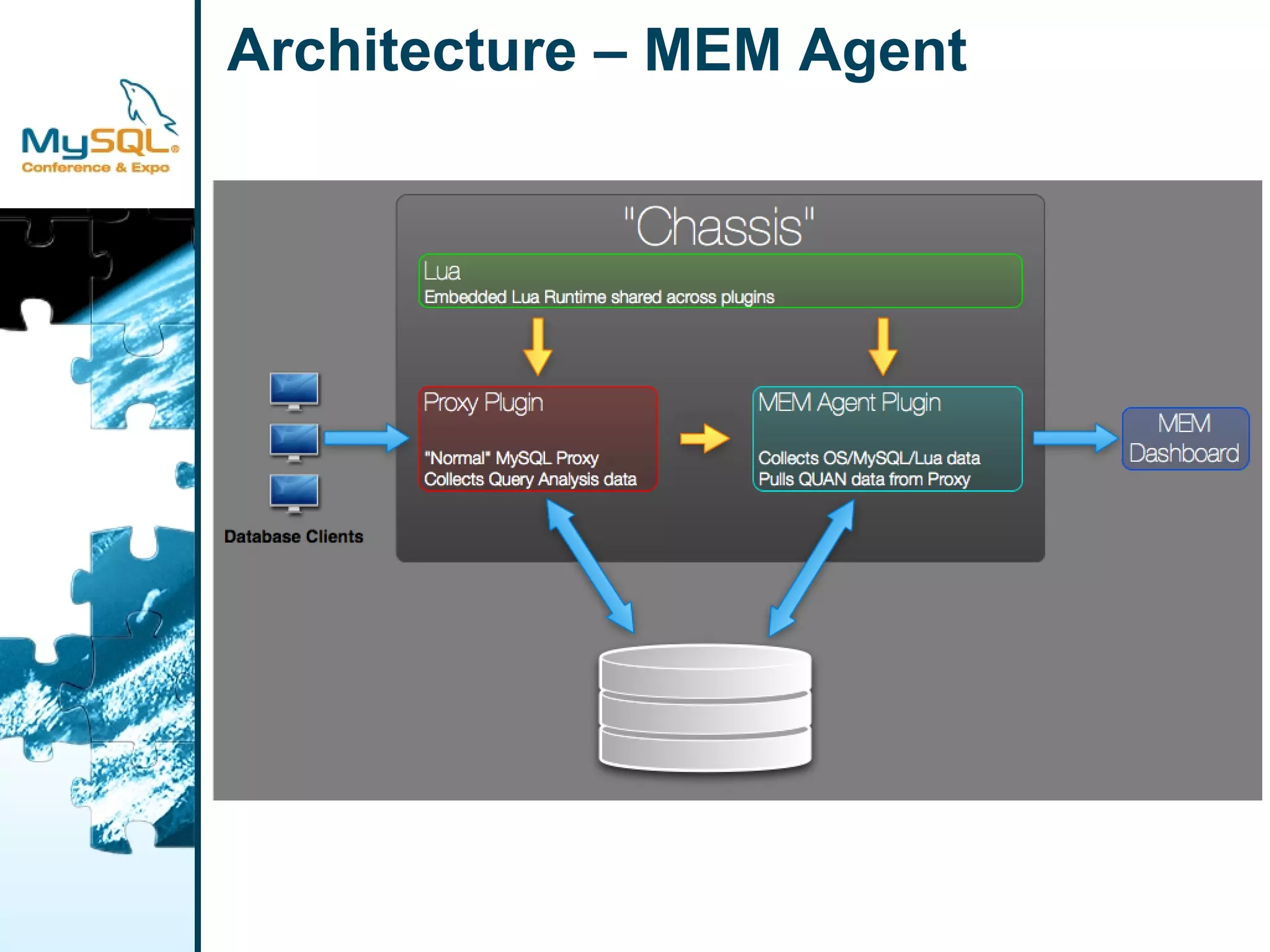 Extending MySQL Enterprise Monitor