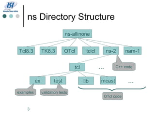 ns Directory Structure
                              ns-allinone


Tcl8.3          TK8.3         OTcl        tclcl          ns-2       nam-1


                                   tcl            ...        C++ code


           ex          test              lib       mcast             ...

examples        validation tests
                                                        OTcl code


    3
 