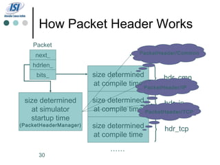 How Packet Header Works
    Packet
                                       PacketHeader/Common
     next_
    hdrlen_
     bits_              size determined        hdr_cmn
                        at compile time PacketHeader/IP

 size determined        size determined       hdr_ip
   at simulator         at compile time PacketHeader/TCP
   startup time
(PacketHeaderManager)   size determined        hdr_tcp
                        at compile time
                             ……
      30
 