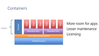 Containers
• More room for apps
• Lesser maintenance
• Licensing
 