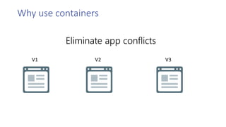 Connecting to Office 365 groups from a container
Demo
 