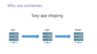 Azure Container
Service
 