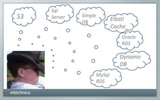 Sql
ServerS3
MySql
RDS
Simple
DB
Elasti
Cache
Dynamo
DB
Oracle
RDS
 