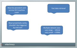 Multiple dataset sizes
- very large - >65mb
- very small - <100kb
Fast data retrieval
Must proactively cache,
shouldn’t be triggered
by end user.
Must be persistent and
survive EC2 machine
crash
 