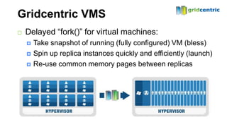 Gridcentric VMS
   Delayed “fork()” for virtual machines:
       Take snapshot of running (fully configured) VM (bless)
       Spin up replica instances quickly and efficiently (launch)
       Re-use common memory pages between replicas
 