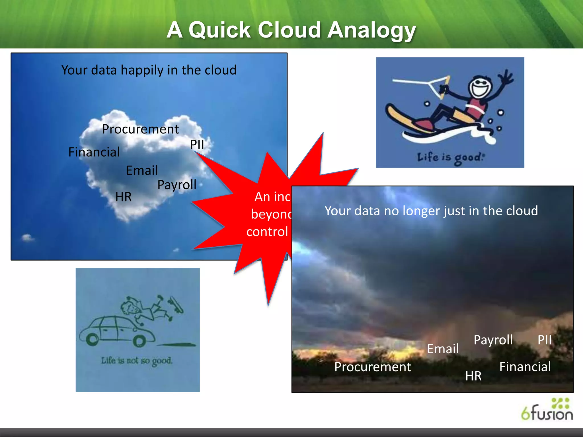 A Quick Cloud Analogy
Your data happily in the cloud



      Procurement
                     PII
 Financial
          Email
               Payroll
         HR                       An incident
                                  beyond yourYour data no longer just in the cloud
                                 control occurs




                                                                       Payroll    PII
                                                               Email
                                               Procurement                  Financial
                                                                       HR
 