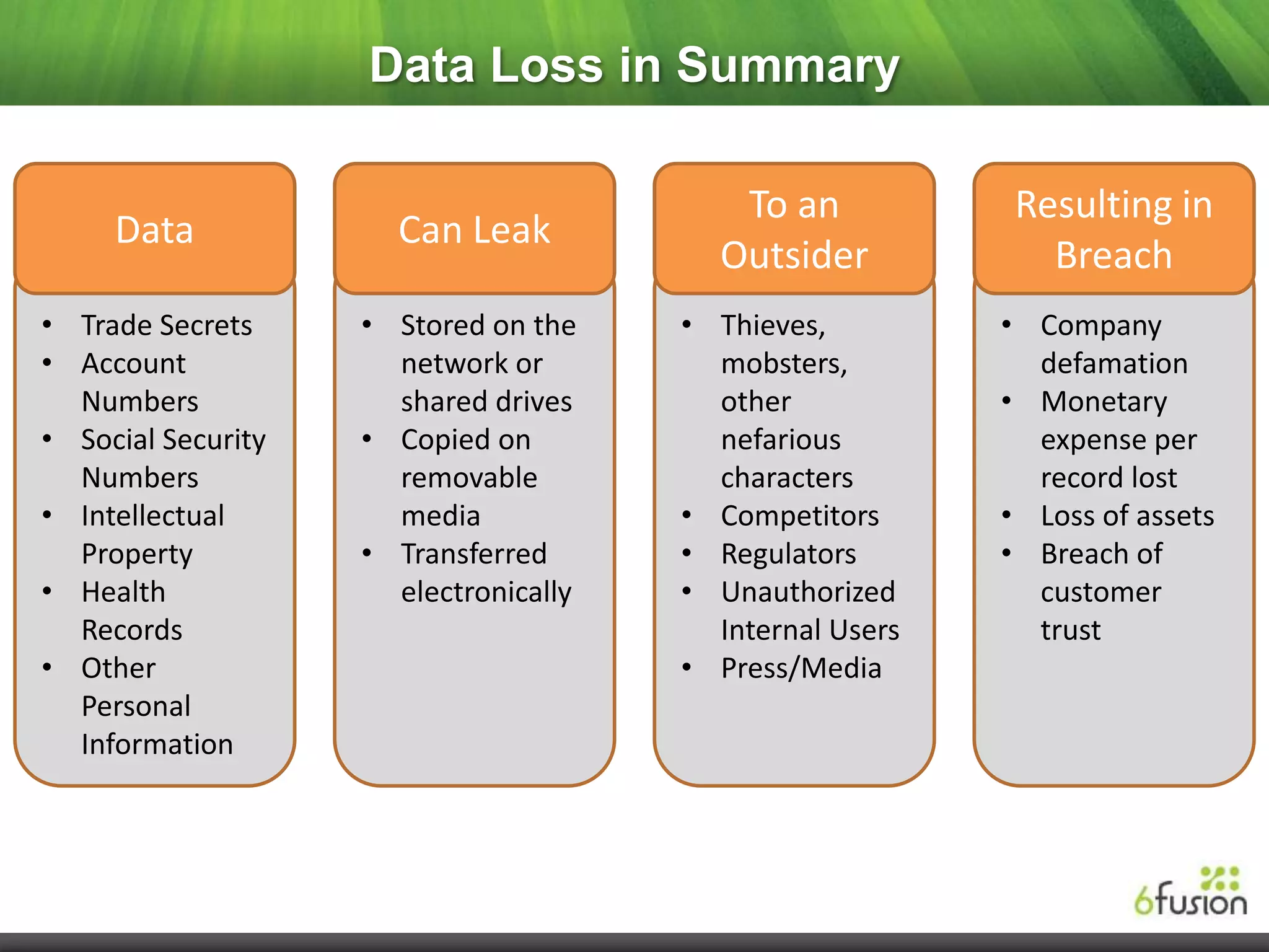 Data Loss in Summary

                                          To an            Resulting in
     Data             Can Leak
                                         Outsider            Breach
• Trade Secrets     • Stored on the    • Thieves,         • Company
• Account             network or         mobsters,          defamation
  Numbers             shared drives      other            • Monetary
• Social Security   • Copied on          nefarious          expense per
  Numbers             removable          characters         record lost
• Intellectual        media            • Competitors      • Loss of assets
  Property          • Transferred      • Regulators       • Breach of
• Health              electronically   • Unauthorized       customer
  Records                                Internal Users     trust
• Other                                • Press/Media
  Personal
  Information
 