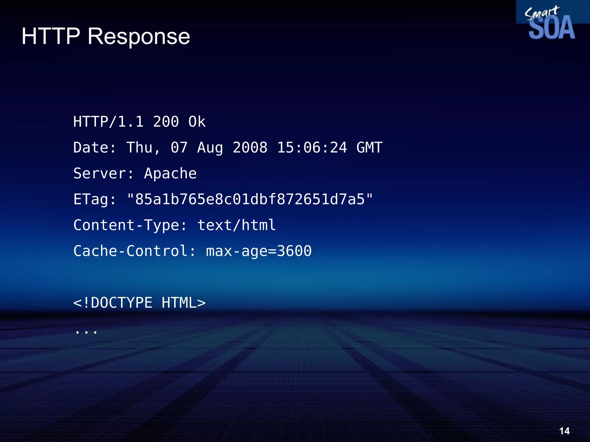 HTTP  Response HTTP/1.1 200 Ok Date: Thu, 07 Aug 2008 15:06:24 GMT Server: Apache ETag: &quot;85a1b765e8c01dbf872651d7a5&quot; Content-Type: text/html Cache-Control: max-age=3600 <!DOCTYPE HTML> ... 