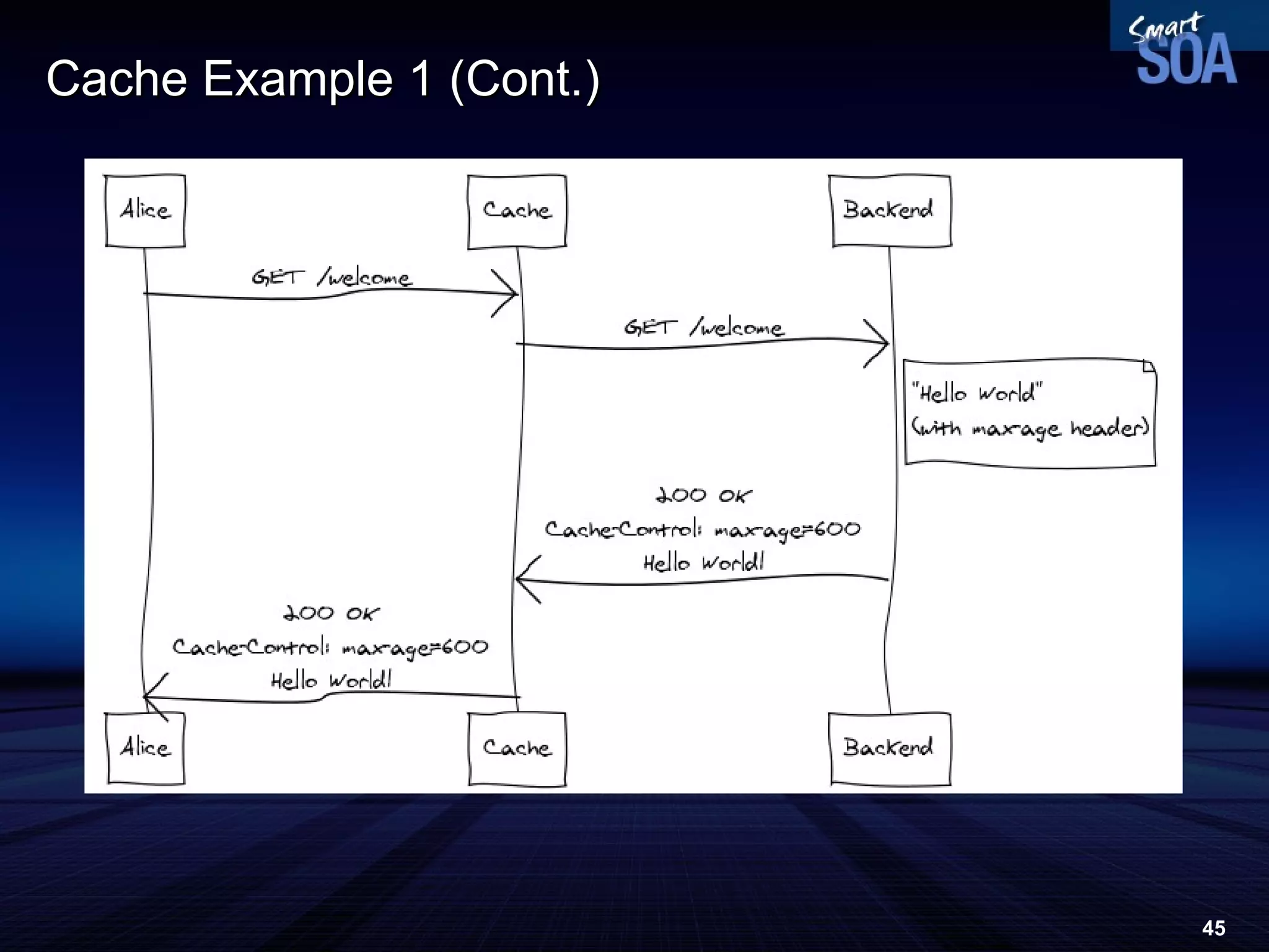 Cache Example 1 (Cont.) 