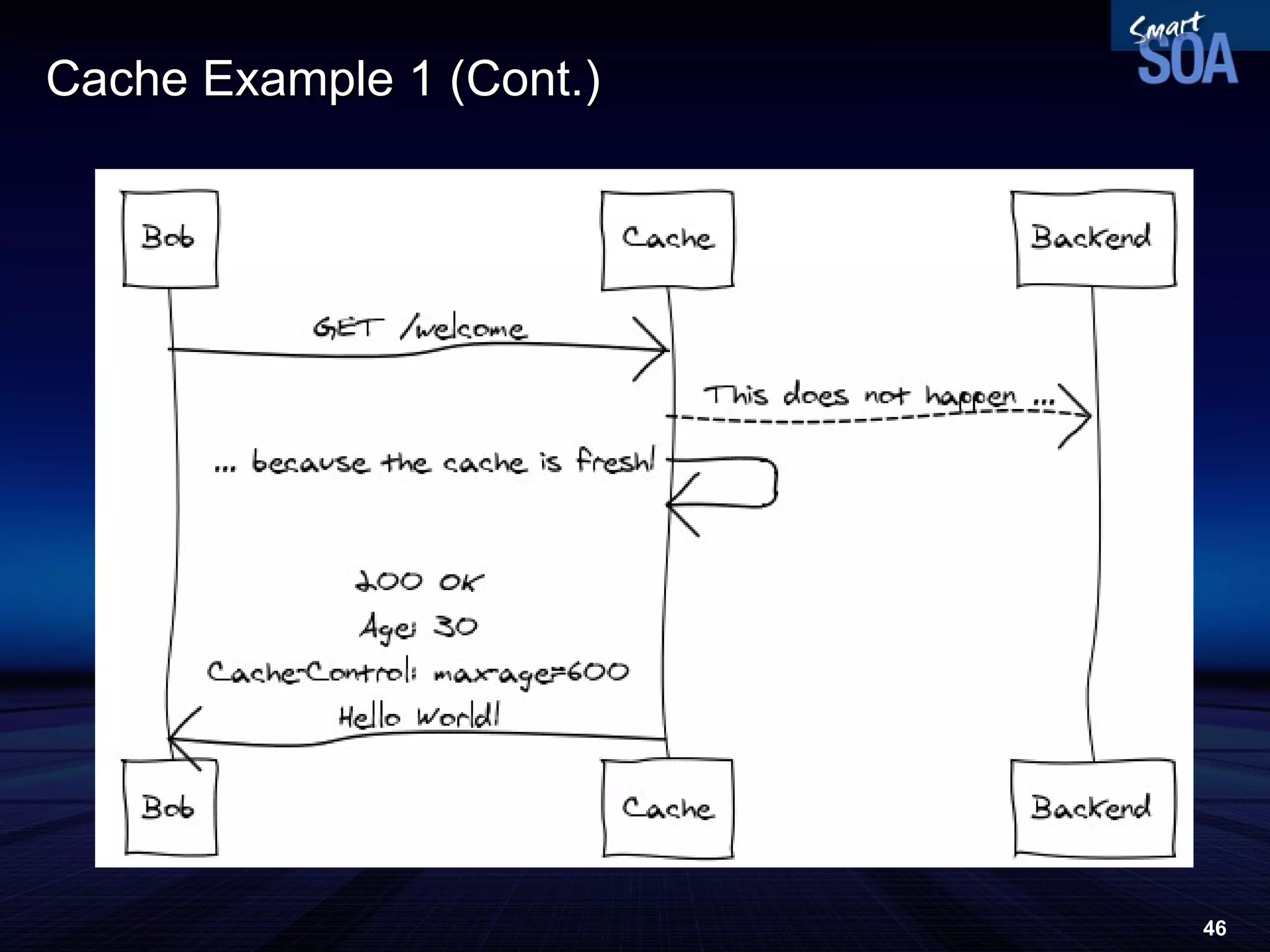 Cache Example 1 (Cont.) 