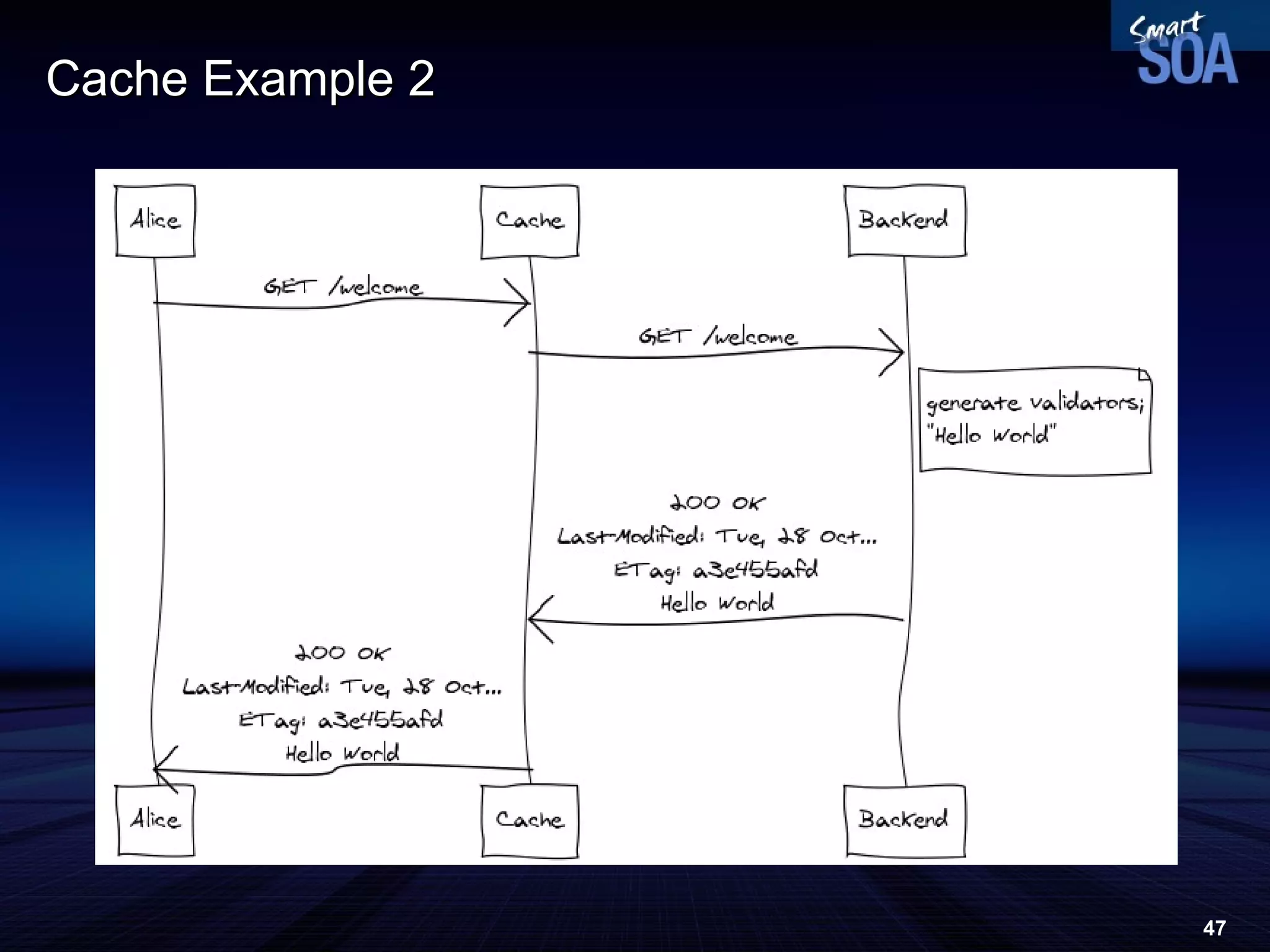 Cache Example 2 