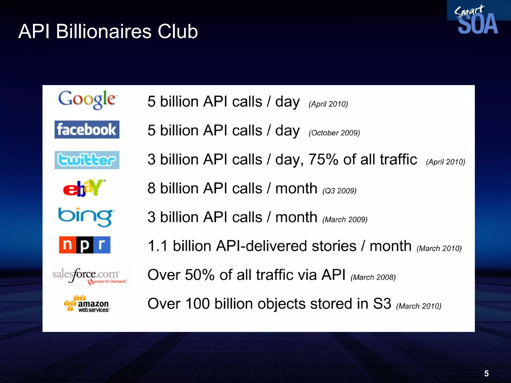 API Billionaires Club 
