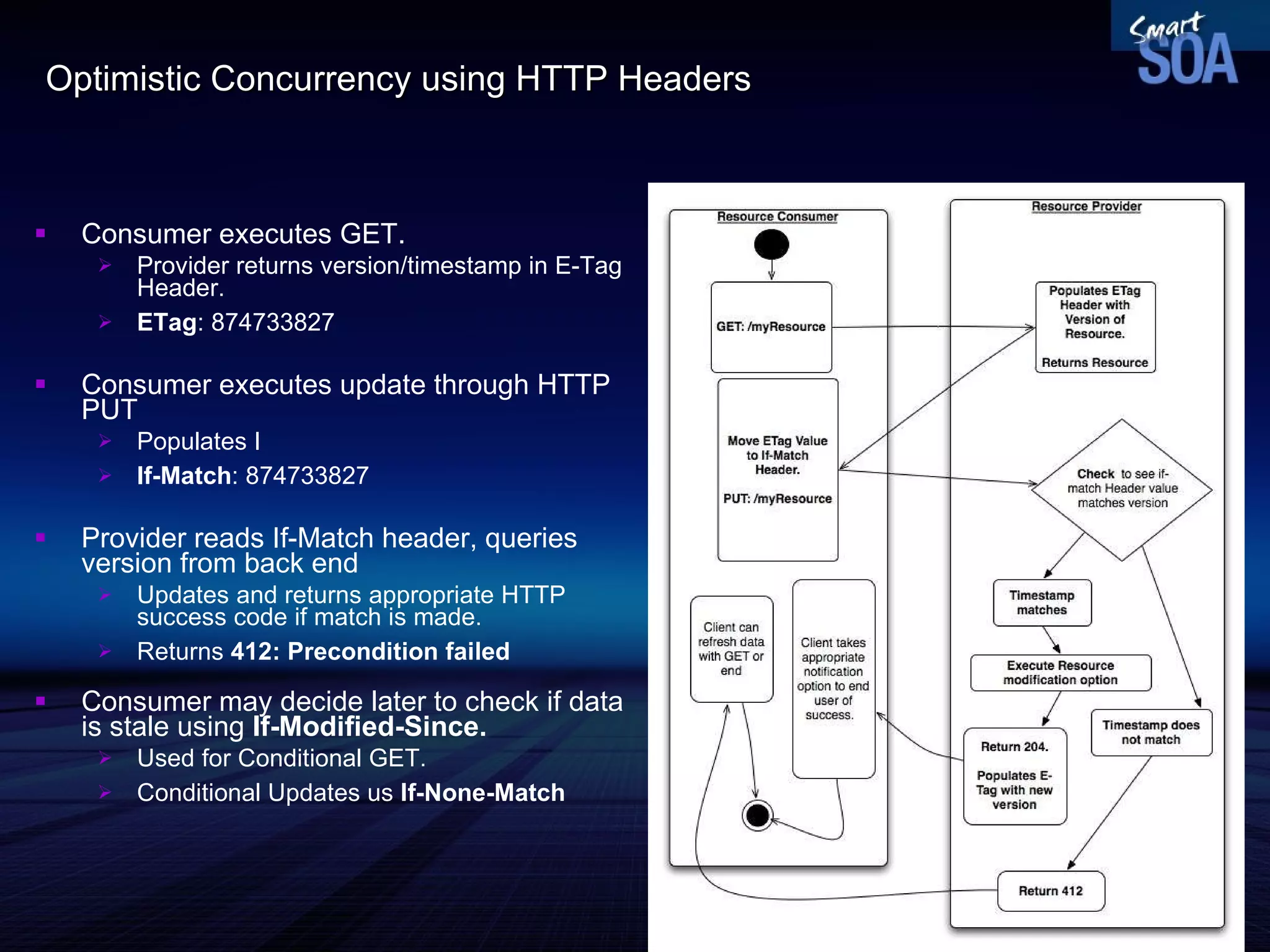 Optimistic Concurrency using HTTP Headers Consumer executes GET. Provider returns version/timestamp in E-Tag Header. ETag : 874733827 Consumer executes update through HTTP PUT Populates I If-Match : 874733827 Provider reads If-Match header, queries version from back end Updates and returns appropriate HTTP success code if match is made. Returns  412: Precondition failed   Consumer may decide later to check if data is stale using  If-Modified-Since. Used for Conditional GET. Conditional Updates us  If-None-Match  