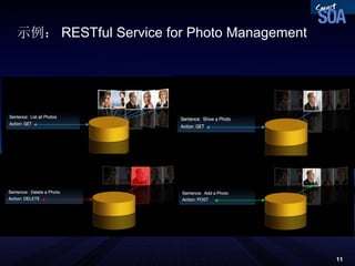 示例： RESTful Service for Photo Management  