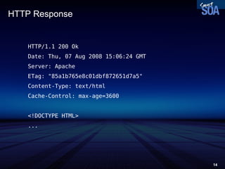 HTTP  Response HTTP/1.1 200 Ok Date: Thu, 07 Aug 2008 15:06:24 GMT Server: Apache ETag: &quot;85a1b765e8c01dbf872651d7a5&quot; Content-Type: text/html Cache-Control: max-age=3600 <!DOCTYPE HTML> ... 