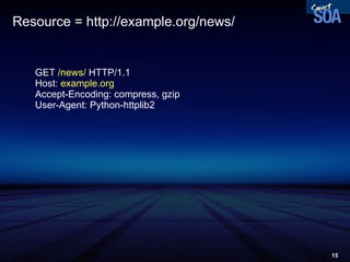 Resource = http://example.org/news/ GET  /news/  HTTP/1.1 Host:  example.org Accept-Encoding: compress, gzip User-Agent: Python-httplib2 